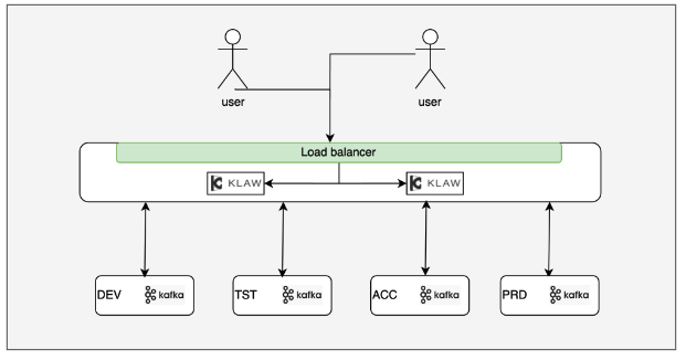 Screenshot: Staging